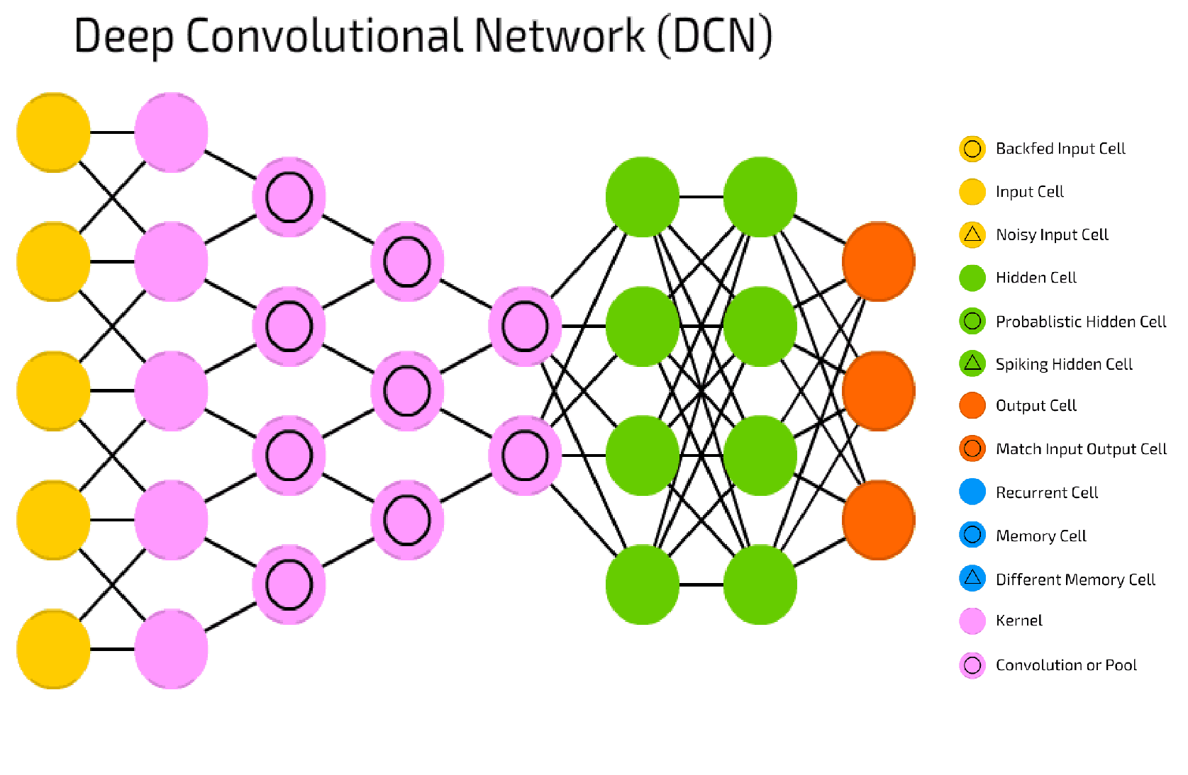 deep learning neural network tutorial